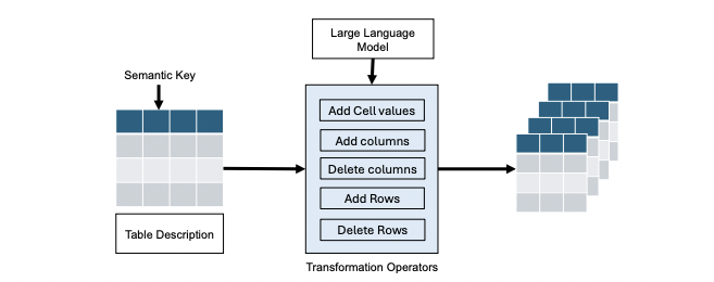 A Generative Benchmark Creation Framework for Detecting Common Data Table Versions