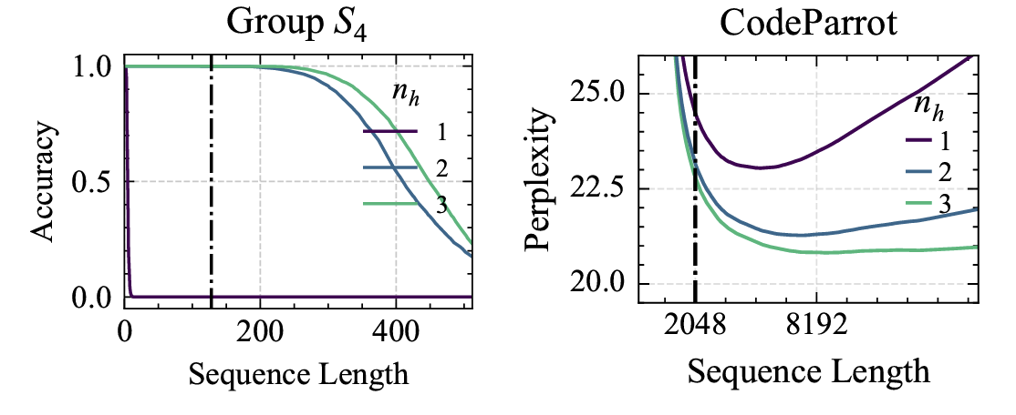 DeltaProduct: Improving State-Tracking in Linear RNNs via Householder Products