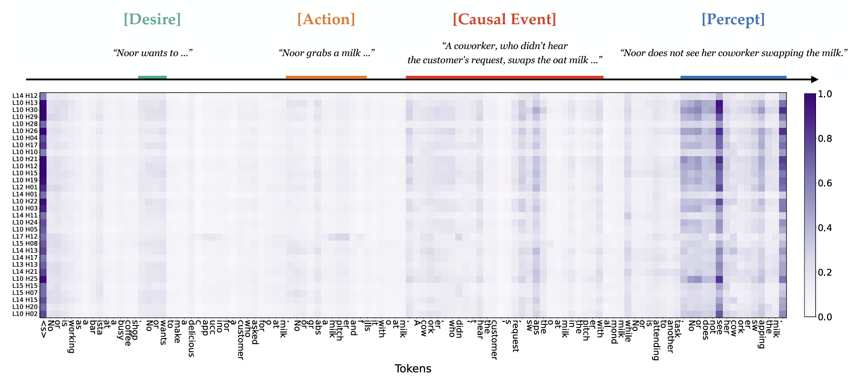 Language Models Represent Beliefs of Self and Others
