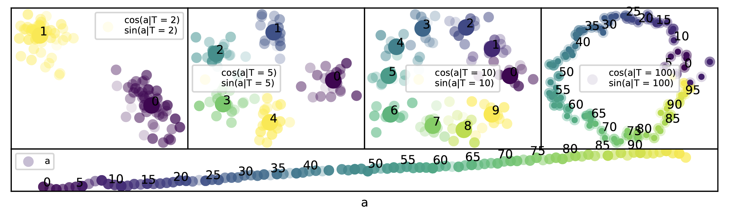 Language Models Use Trigonometry to Do Addition