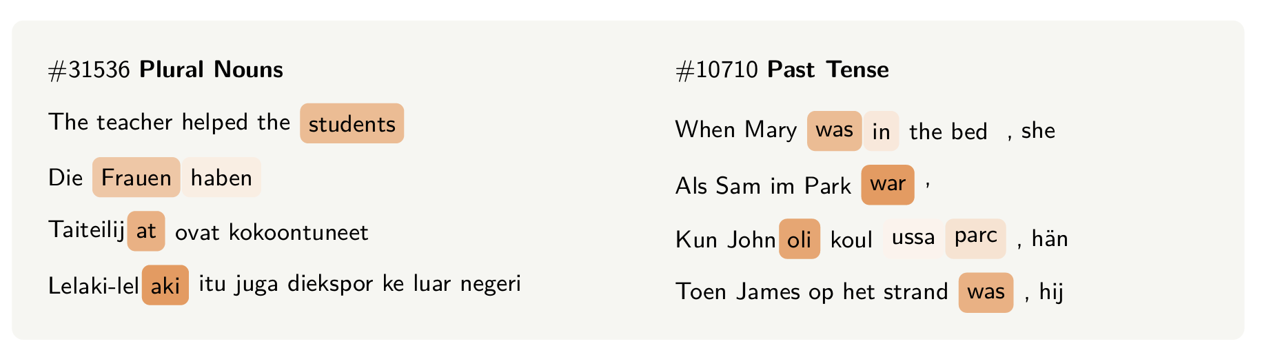 Large Language Models Share Representations of Latent Grammatical Concepts Across Typologically Diverse Languages