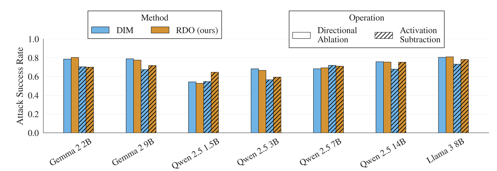 The Geometry of Refusal in Large Language Models: Concept Cones and Representational Independence